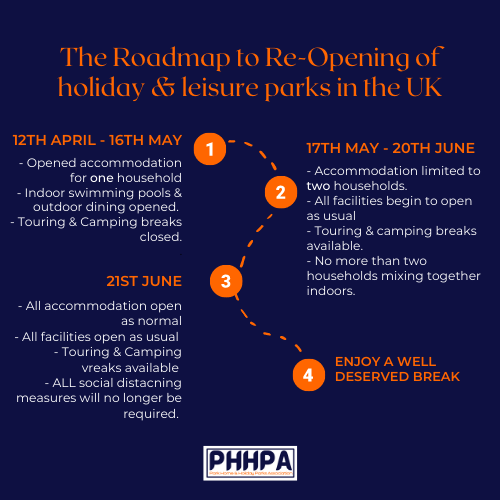The Roadmap To The Re-Opening Of Holiday & Leisure In The UK
